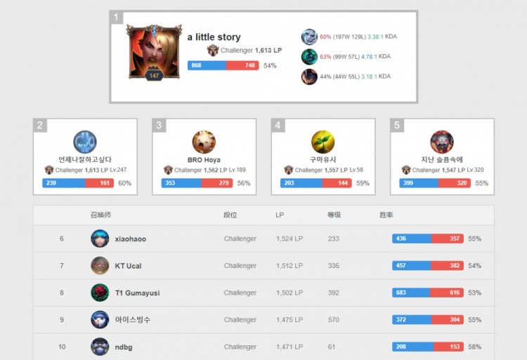 从技术能力 从技术能力