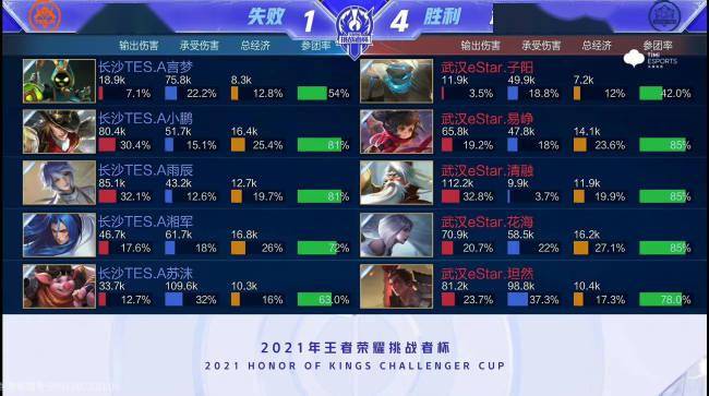 晚上20分 晚上20分